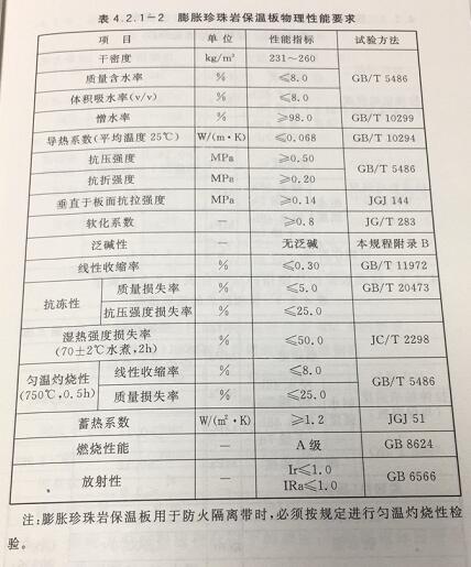 自强膨胀珍珠岩保温板物理性能要求及注意事项