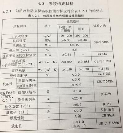 自强匀质改性防火保温板组成材料性能指标符合